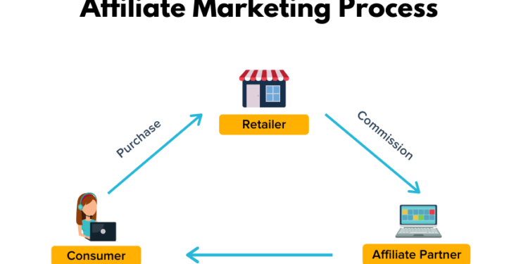 what is affiliate marketing - a free virtual event